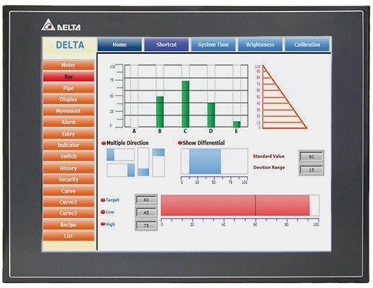 Панели оператора Delta Electronics DOP-112MX в Петрозаводске